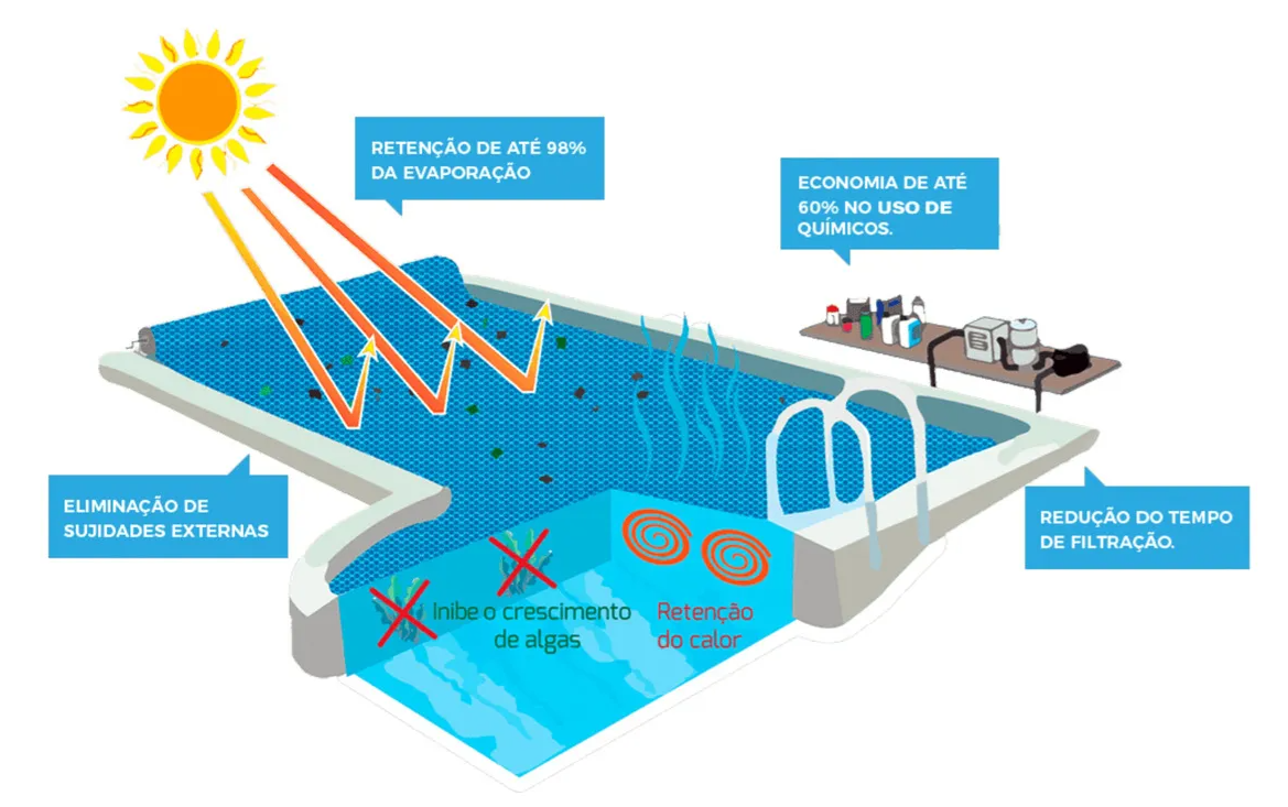 SDPM-0098 | CAPA DA PISCINA